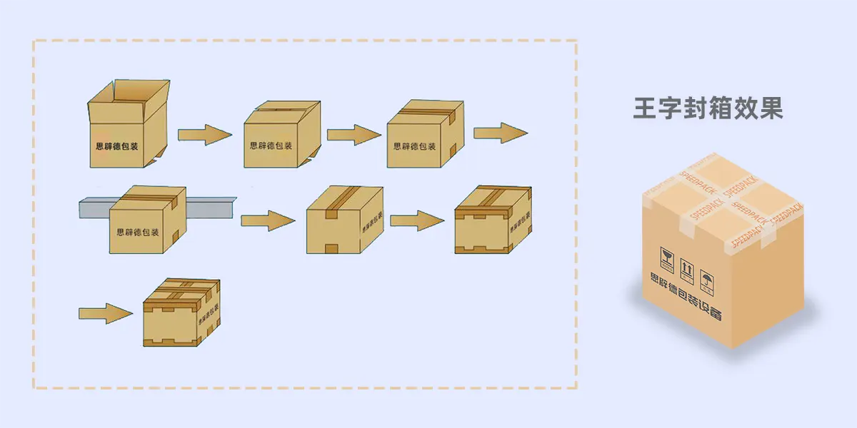 王字封箱示意