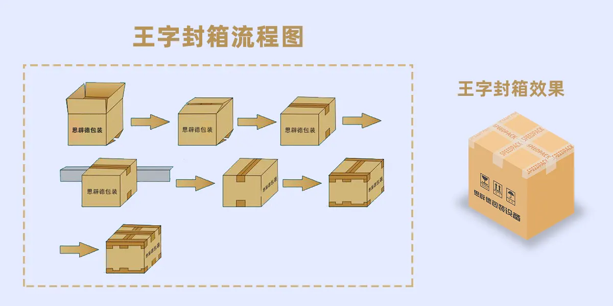 王字封箱示意