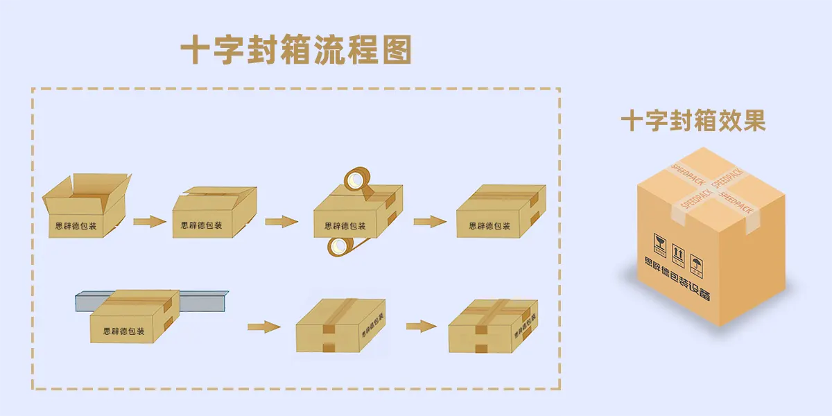 十字封箱示意