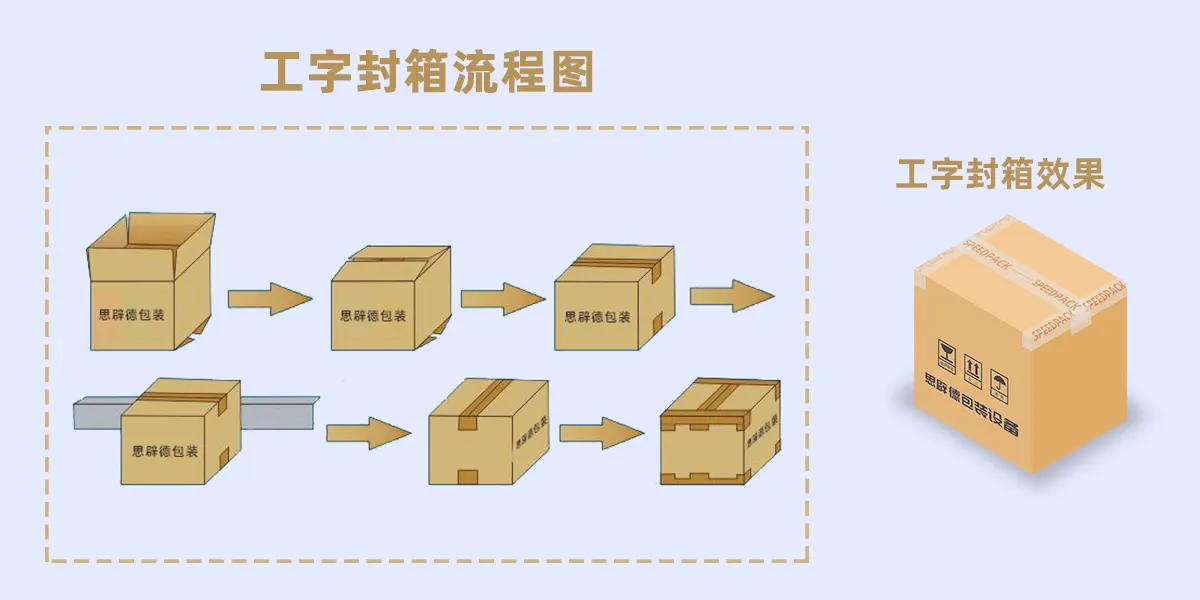工字封箱示意