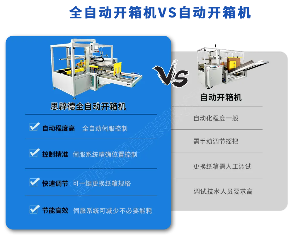 全自动开箱机VS自动开箱机